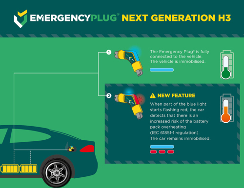LED Indicatie H3 Uitleg EN