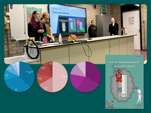 Afbeelding Onderzoek Thuisaccu